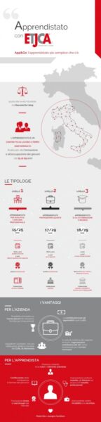 2020-05-13-Infografica-apprendistato-DEF-Etjca-min-scaled